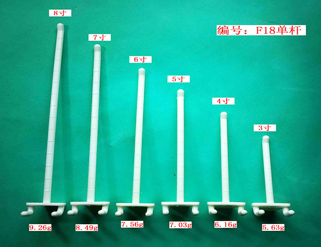 F18ΗU8